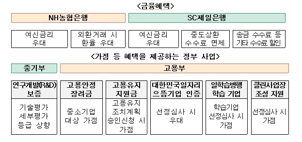 교육부 2025년 산학협력 우수기업 ...
