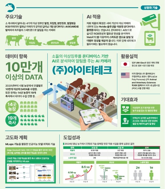 농림축산식품부, 인공지능(AI)이 그...