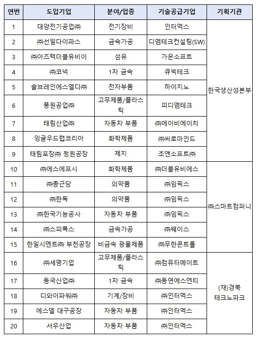 중소벤처기업부, 인공지능(AI)과 가...