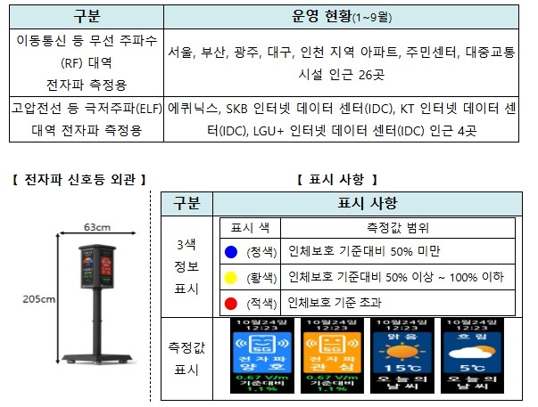 과학기술정보통신부, 데이터센터, 전자...