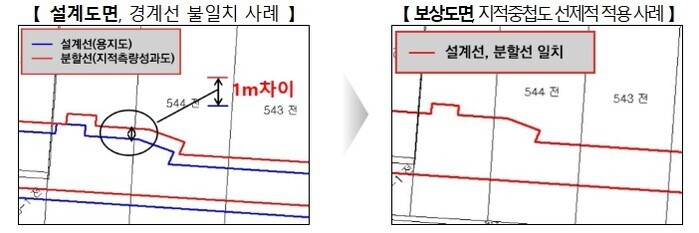 국토교통부, 도로 용지보상, 더 빠르...