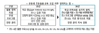 교육부, 2026년 온동네 초등돌봄.교육추진 방안 발표