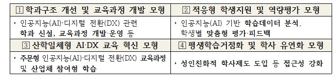 교육부, 전문대학을 거점으로 지역 인...