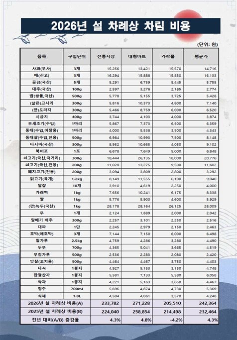 서울시농수산식품공사, 