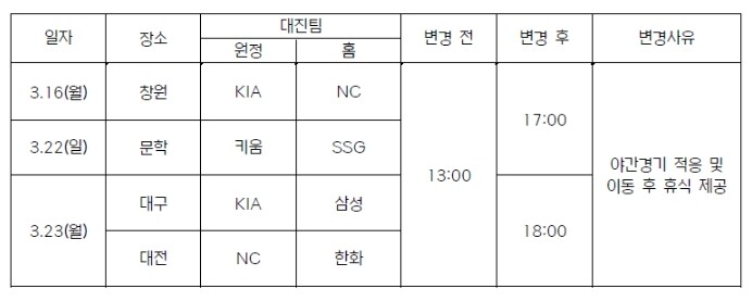 KBO 시범경기 개시 시간 변경