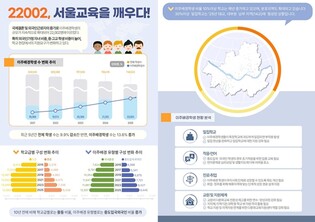 서울특별시교육청, 제2다문화교육지원센터 구축...서울 다문화교육 체계 정비
