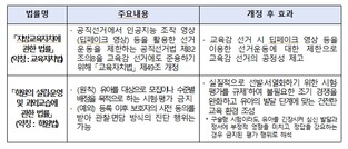 교육부 소관 법안 '교육자치법' 등 2건, 국회 본회의 통과