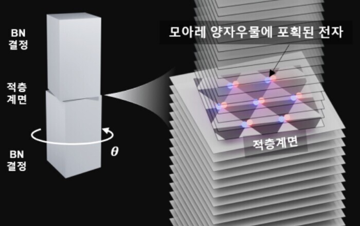 과기정통부, 자외선 빌광 다이오드(L...