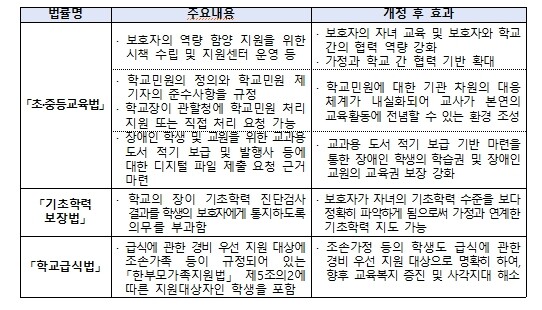 교육부 소관 법안 
