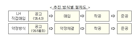 국토교통부, 도심 속 빈 상가·오피스...