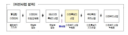 국방부, 광주 군공항 이전 예비이전후...