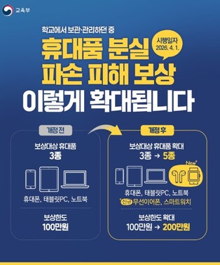 교육부, 학교에서 보관·관리 휴대품, 분실·파손 피해 보상 확대