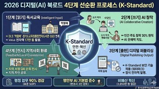 광주하남교육지원청, AI와 함께 '읽기에서 출판까지'...디지털 독서 생태계 'K-Standard' 교육 혁신 모델 수립