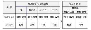 교육부, 늘어나는 작은학교, 혁신의 해답을 현장에서 찾는다!
