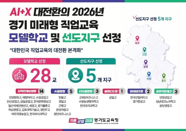 경기 직업교육 대전환 시동, 미래형 ...