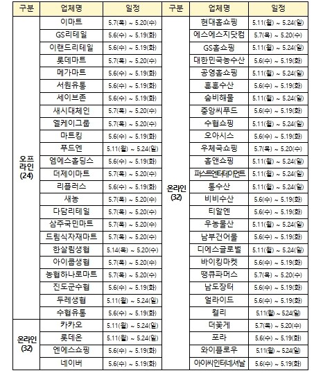 해양수산부, 장바구니 물가 부담 줄인...