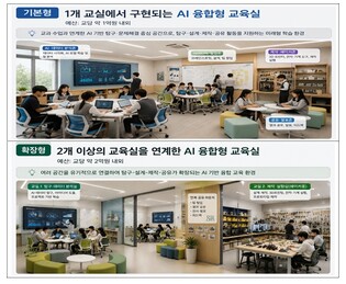 교육부, 학생의 상상을 현실로, ‘인공지능 융합형 교육실’ 전국 118개 학교에 조성한다