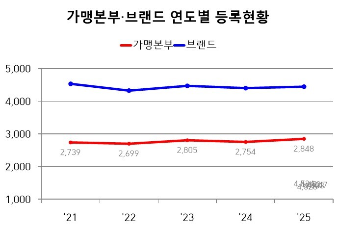 서울시,