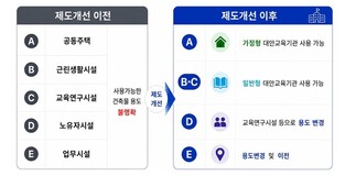 교육부, 대안교육기관 건축물 용도를 신설하여 학생의 학습권을 보장합니다