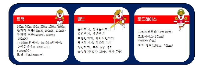 2026 대구세계마스터즈육상경기대회, 13일간 열전 돌입