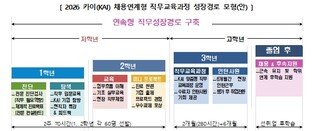 교육부-한국항공우주산업 업무협약식 및 고졸 채용설명회 개최