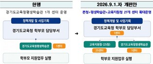 경기도교육청, 지역 밀착형 학부모 지원체계 본격 운영