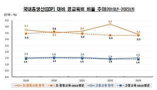 교육부 ｢경제협력개발기구(OECD) 교육지표 2026｣ 결과 발표